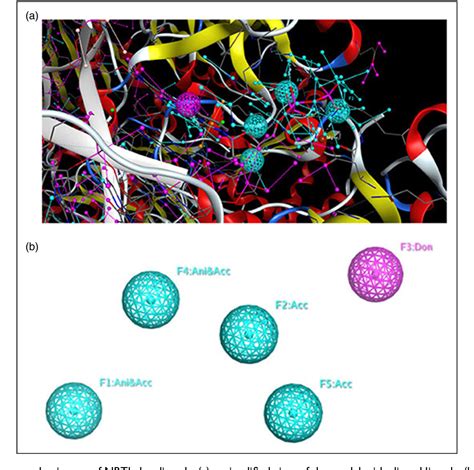 Figure 1 From Revolutionizing Antiretroviral Therapy For Human