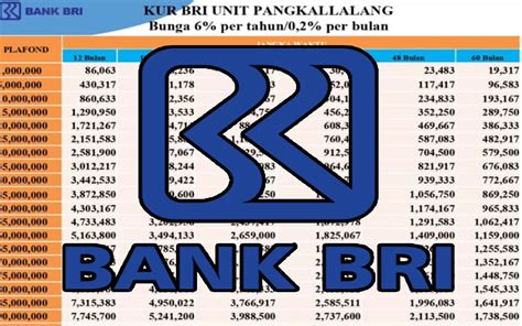 Tabel Angsuran Kur Bri Plafon Rp Juta Rp Ini Cara Dan