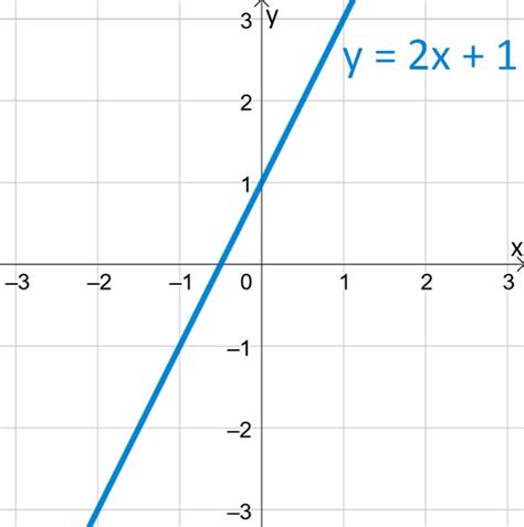 Función Lineal Ejercicios Resueltos Matemóvil