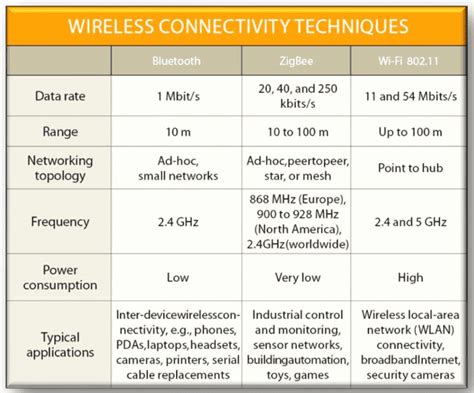 What Is Zigbee Technology A Beginners Guide Iot Gyaan