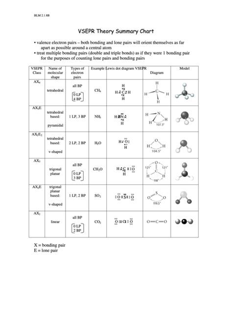 Printable Vsepr Chart - Printable Templates