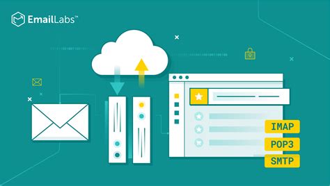 Email Protocols Learn The Difference Between Imap Pop And Smtp