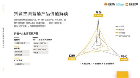 2019短视频内容营销趋势白皮书（完整版） 人人都是产品经理