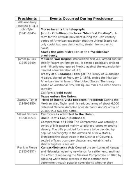 Aice Us History Presidential Outline Identifiers Pdf American Civil