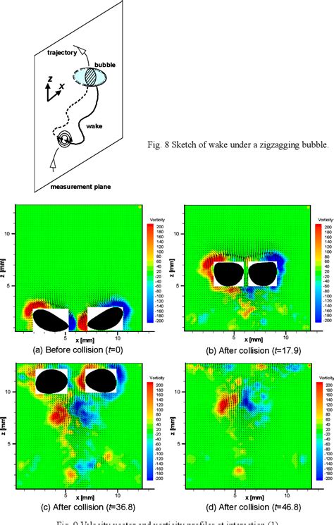 Figure 8 From Bubble Motion And Its Surrounding Liquid Motion Through