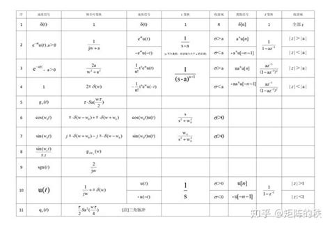 《信号与系统》傅里叶变换、拉普拉斯变换、z变换 总结 知乎