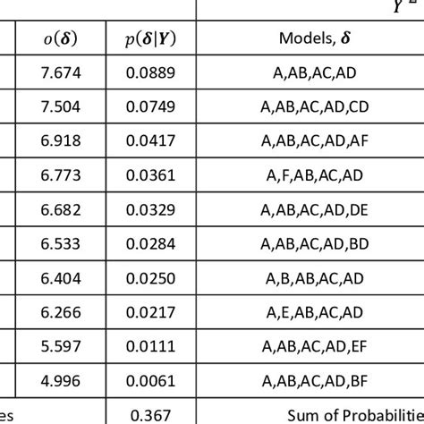 Top 10 Models For And Download Table