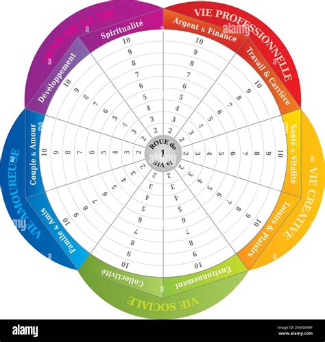 Wheel Of Life Diagram Coaching Tool In Rainbow Colors French