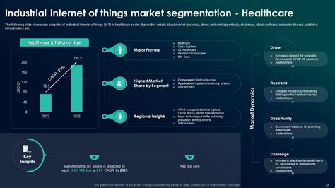 The Future Of Industrial Iot A Comprehensive Global Market Analysis Complete Deck Ppt Template