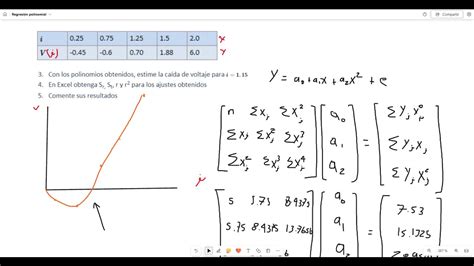 Regresión Polinomial Ajuste Métodos Numéricos YouTube