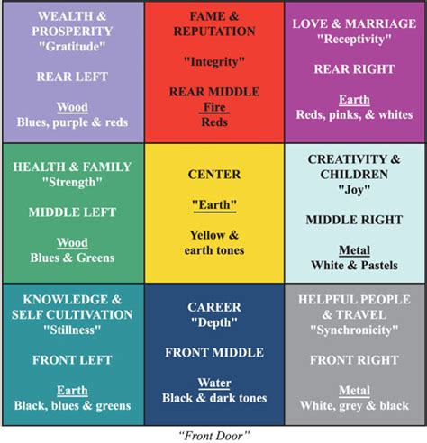 Understanding The Balance Of Feng Shui