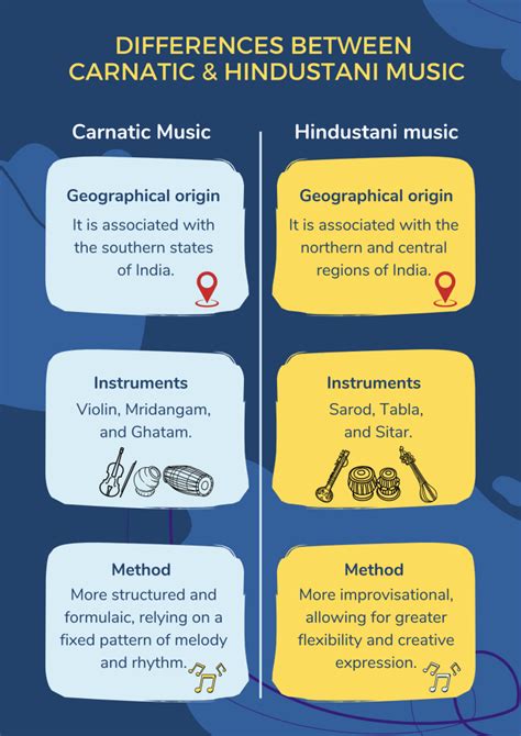 Carnatic Vs Hindustani Music Differences And Similarities