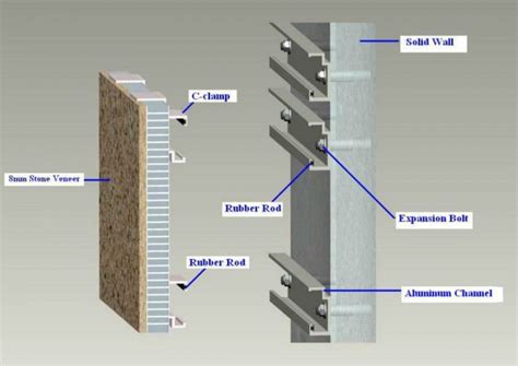 Veneer Stone Panel System B Tech3 Team Moma