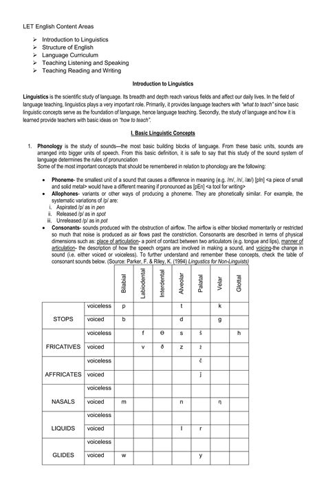 english beed content areas