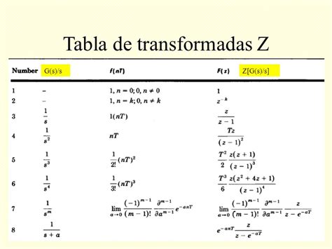 Desaparecer Realizable Mucho Tabla Transformada Z Inversa Inconsciente