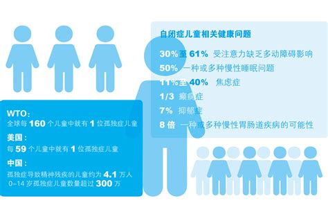 守望孤独星球：孤独症儿童的成长之路 凤凰网