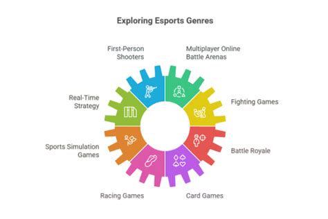 esports  competitive gaming   billion dollar