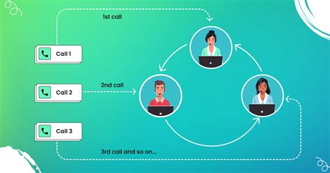 Use Round Robin Call Routing to distribute calls evenly among your agent