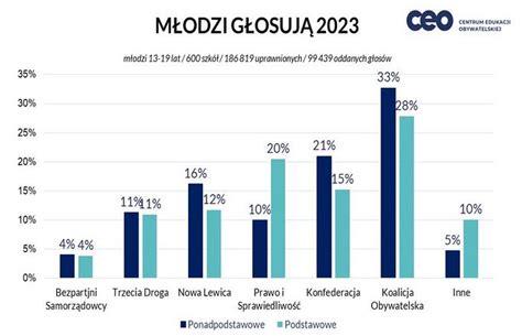 M Odzi G Osuj Szko A Podstawowa Im Janusza Korczaka W Kleszczowie