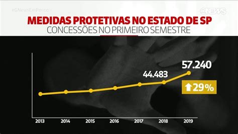 Medidas Protetivas Concedidas A Mulheres Aumentam 29 Em 2019 Em SP