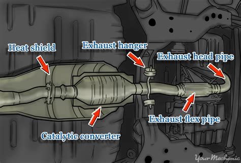 Replace Catalytic Converter 2003 Honda Accord Replace Cataly