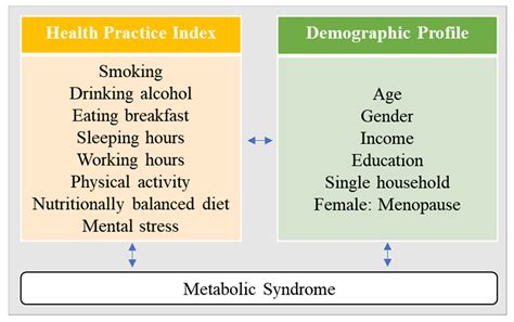 Ijerph Free Full Text Gender Differences Of Health Behaviors In The