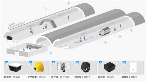 Uwb隧道人员定位系统隧道管廊施工车辆定位清研讯科