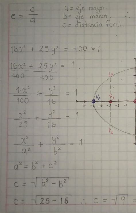 Hallar Las Coordenadas De Los V Rtices Y Focos Las Longitudes De Los