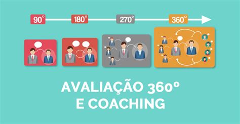 Ferramenta Avaliação 360 graus Business coaching SistemizeCoach