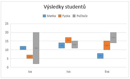 Typy Seznam Graf V Excel Kolen Konzultace