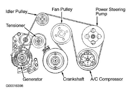 Honda Accord V Serpentine Belt Diagram