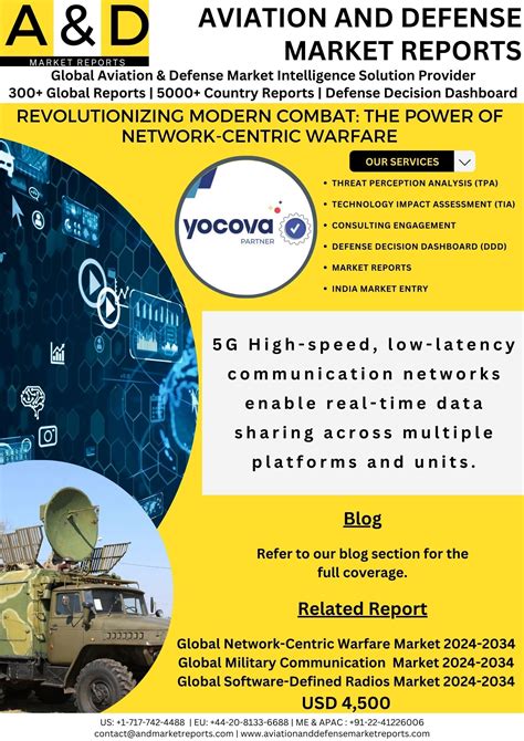 Network Centric Warfare Ncw Revolutionizing Modern Combat