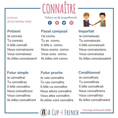 Membership A Cup Of French Teaching French French Flashcards