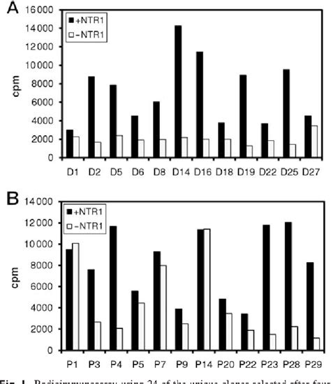 Figure 1 From Selection And Characterization Of Darpins Specific For