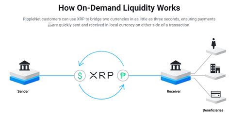 Exploring Ripple And XRP What It Is Features And More