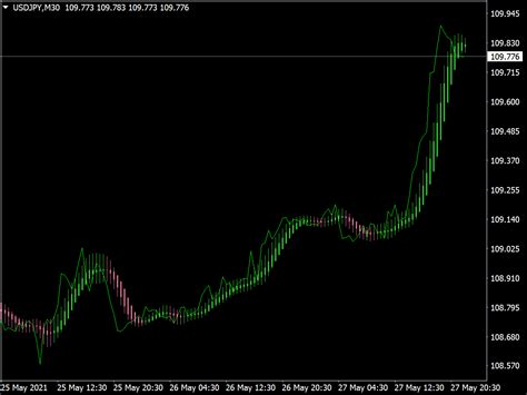 Heiken Ashi Smoothed Lines Indicator ⋆ Mt4 Indicators Mq4 And Ex4 ⋆