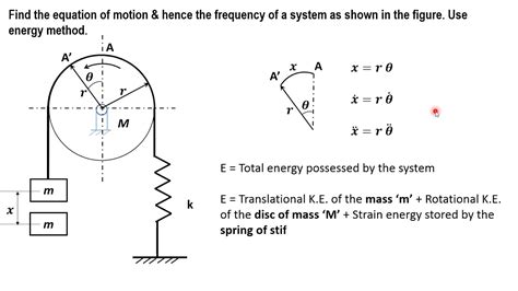 Lecture Natural Frequency Of Vibration Of A Spring Mass System