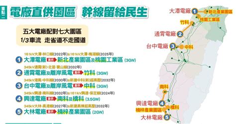 杜絕大停電！台電宣布10年斥資5645億計畫 強化電網韌性｜財經 威傳媒新聞 Winnews