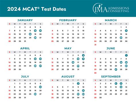 2024 MCAT Test Dates and Score Release: The Definitive Guide | International Medical Aid