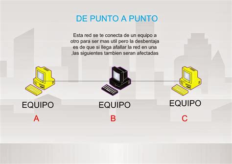 Redes Informaticas Topologia Punto A Punto