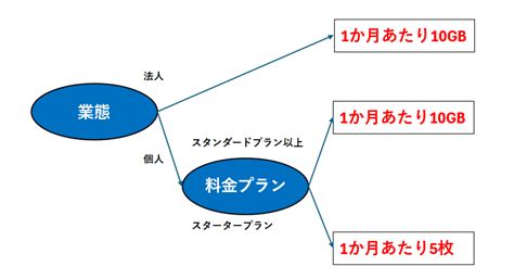 【ファイルボックス・クラウドbox編】freeeとマネーフォワードの違い【24年最新版】｜専門税理士が分かりやすく解説！ 佐藤修一公認会計士事務所