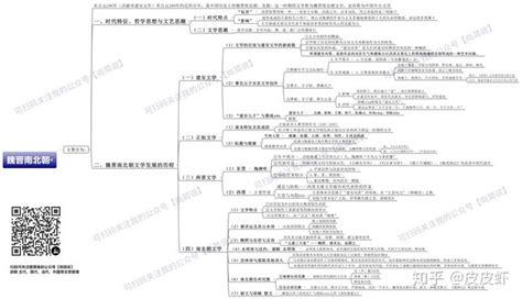 整理笔记 中国古代文学史二 知乎