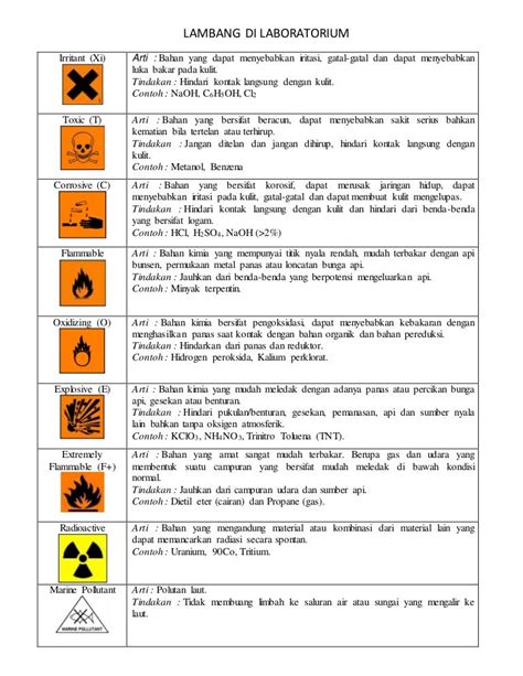 Detail Simbol Bahaya Di Laboratorium Koleksi Nomer 17