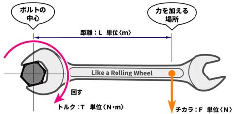 トルクとは分かってそうで分からない難解用語を簡単に marucoro comマルコロ