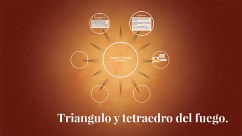 Triangulo Y Tetraedro Del Fuego By Rocio Forero Dsc On Prezi