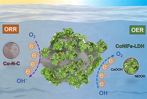 Research Shows Zinc Air Batteries Could Be The Future Of Powering