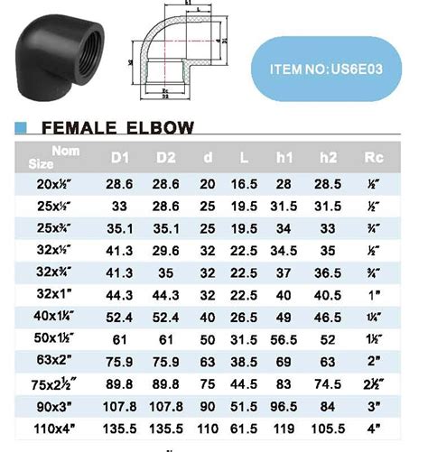 Era Pvc Pipe Fitting Schedule Female Elbow With Brass