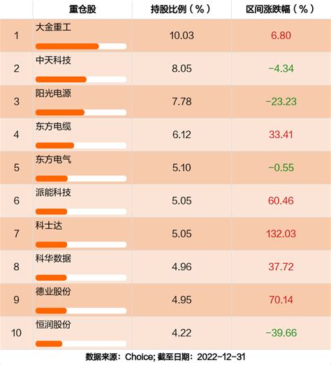 最新年报出炉 泰达宏利成长混合持仓曝光！加仓减仓这些股 天天基金网