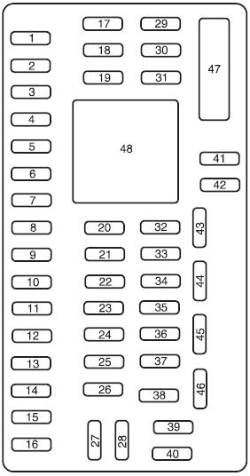 Ford F 250 F 350 F 450 F 550 2008 2010 Caja De Fusibles Y Relés Esquema Fusibles Diagrama