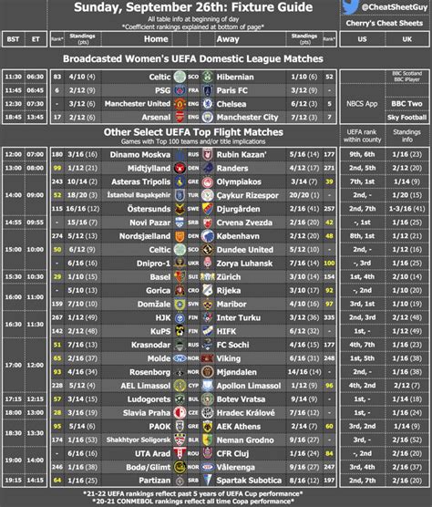 [OC] A Cheat Sheet & Broadcast Guide for Sunday's European Fixtures : r ...